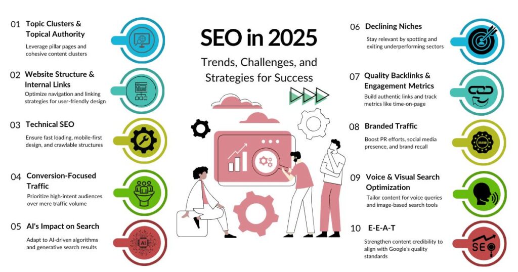 Finland SEO-in-2025