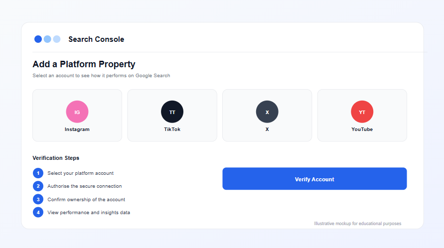 Adding a platform property in Google Search Console for Instagram, TikTok, X and YouTube