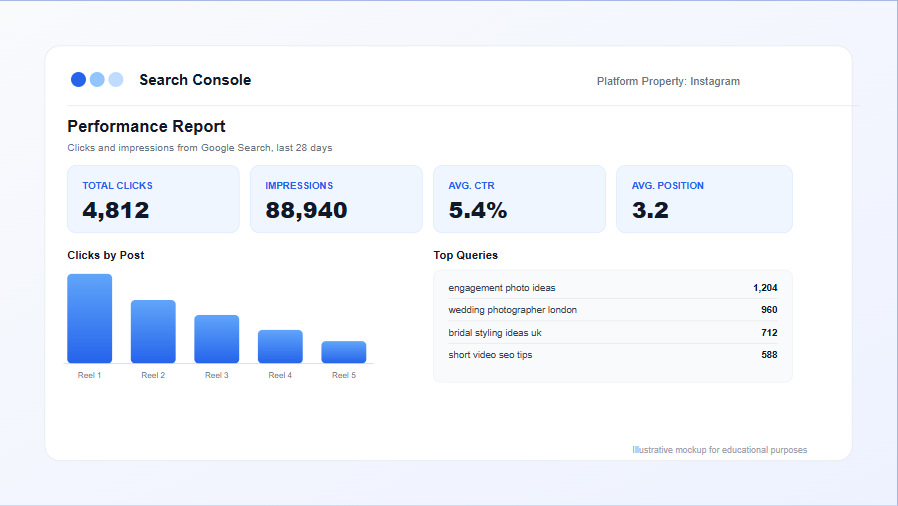 SEO Case Study - London Business