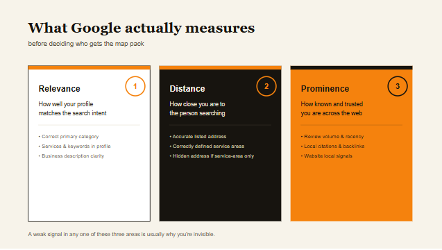 The Real Reasons You Don't Appear on Google Maps
