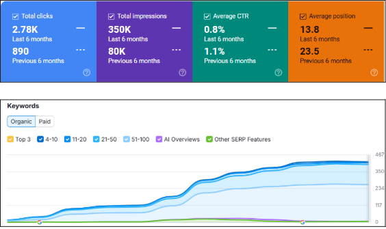 prime-home-helth SEO Case Study