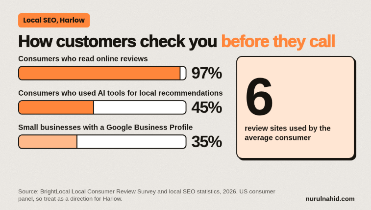 How Customers Judge You Before They Call