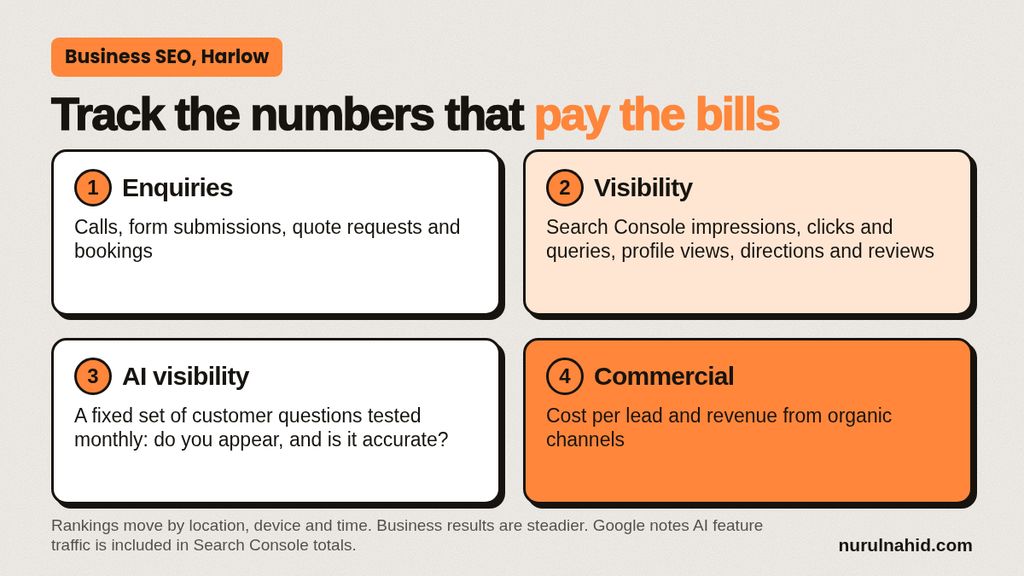 Metrics Harlow Business Owners Should Track