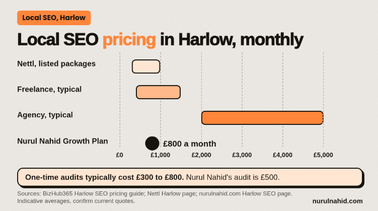 Pricing and contract clarity