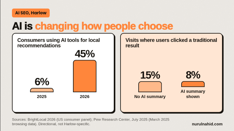 How AI Tools Choose Local Businesses to Mention