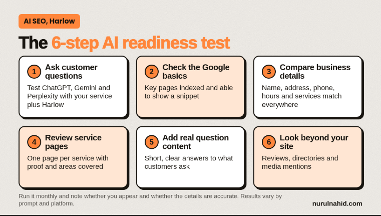 The AI SEO Readiness Test for Your Harlow Website