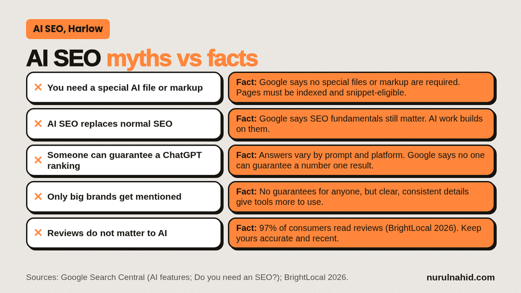 Common AI SEO Myths Harlow Owners Hear