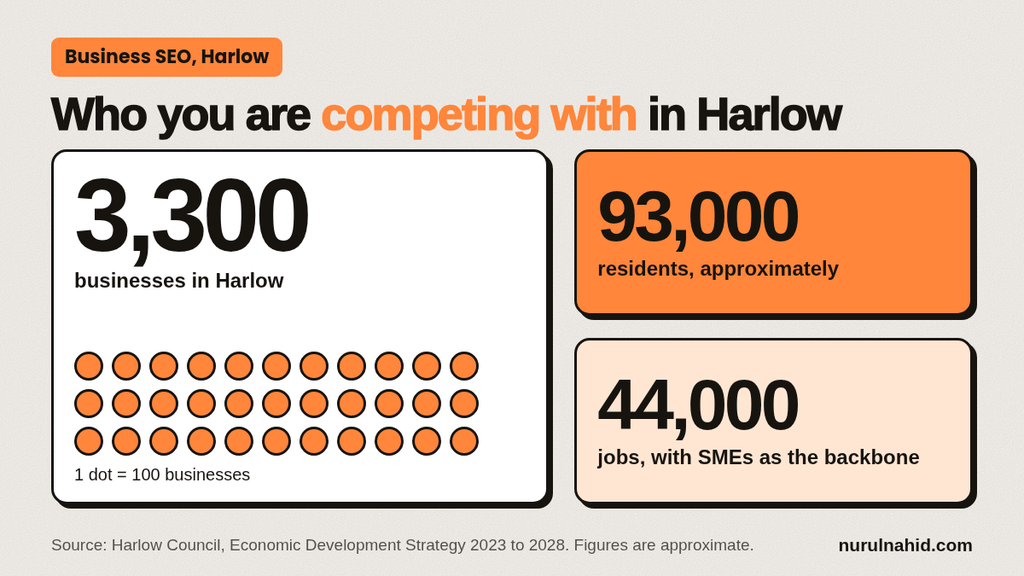 Why Harlow Businesses Need an SEO Expert in 2026